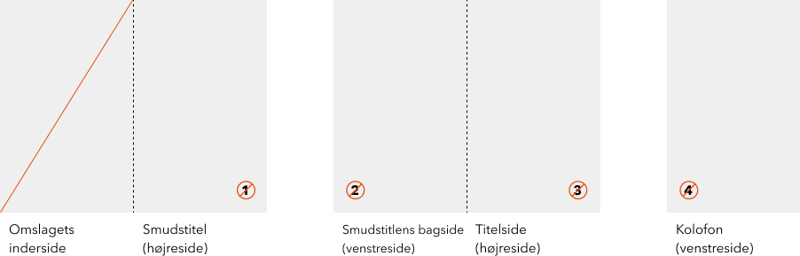 BoD-Buchgestaltung-Titelei-Schema