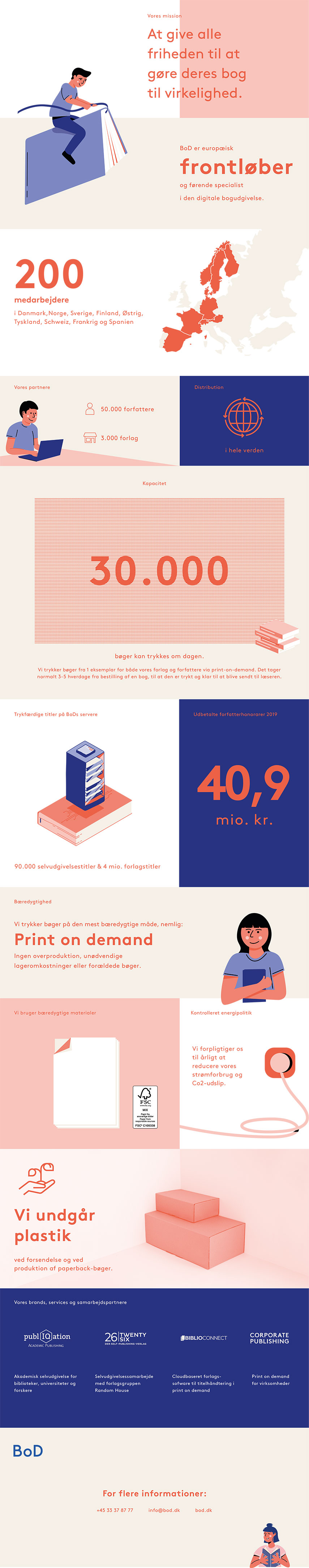 BoD infografik